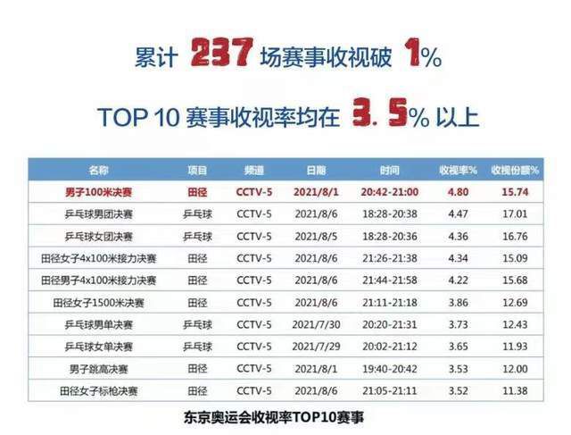军工行业